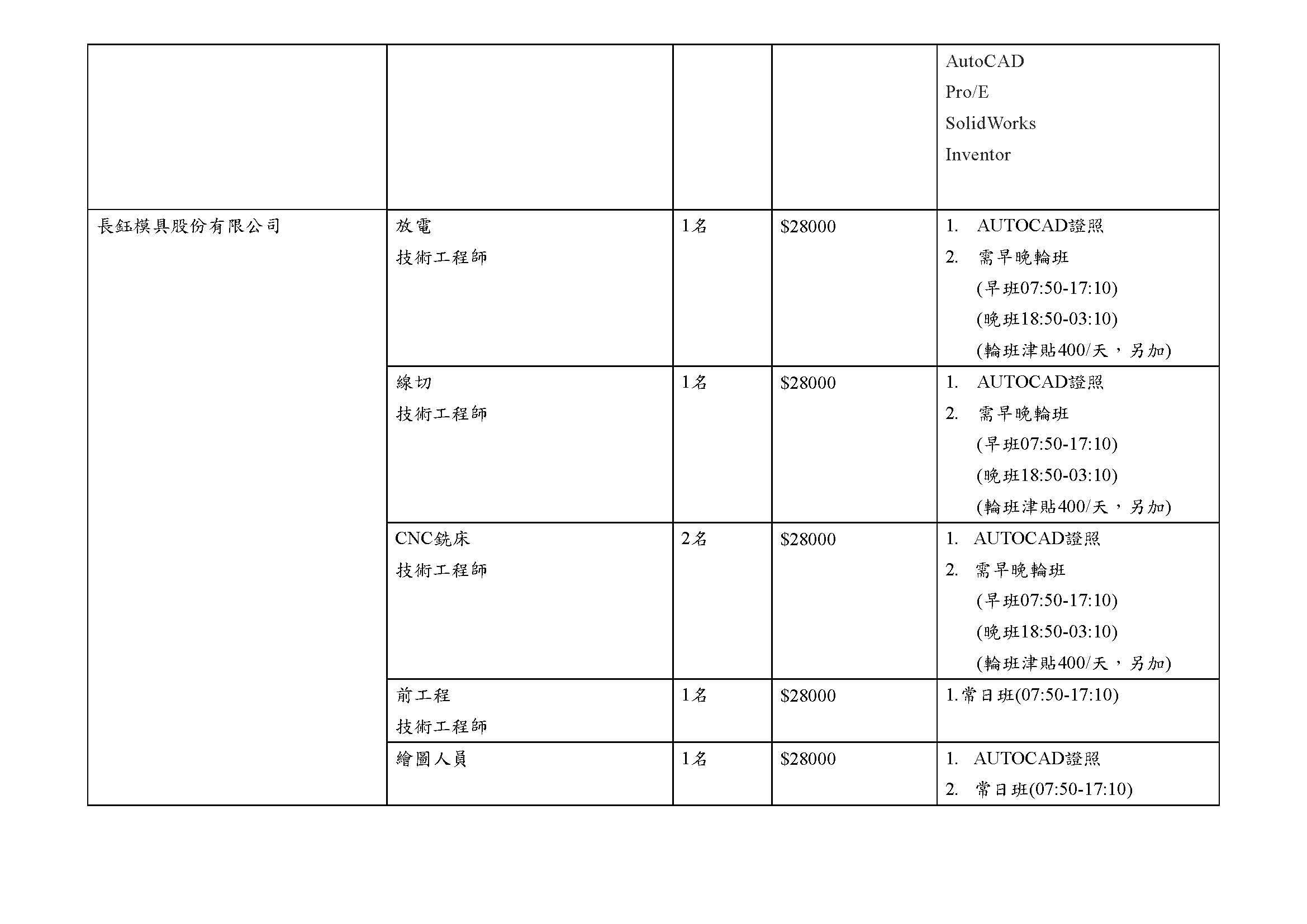 107產業實習廠商職缺全部_頁面_2
