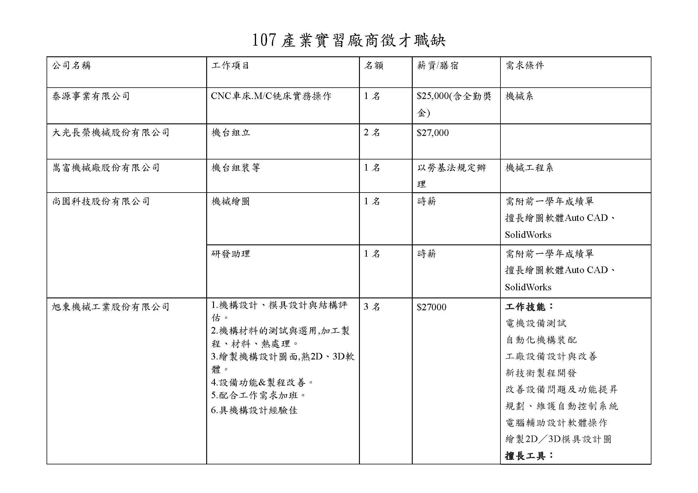 107產業實習廠商職缺全部_頁面_1(1)