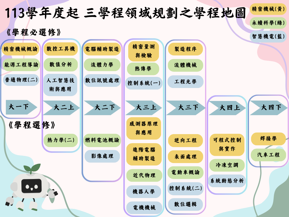 課程地圖