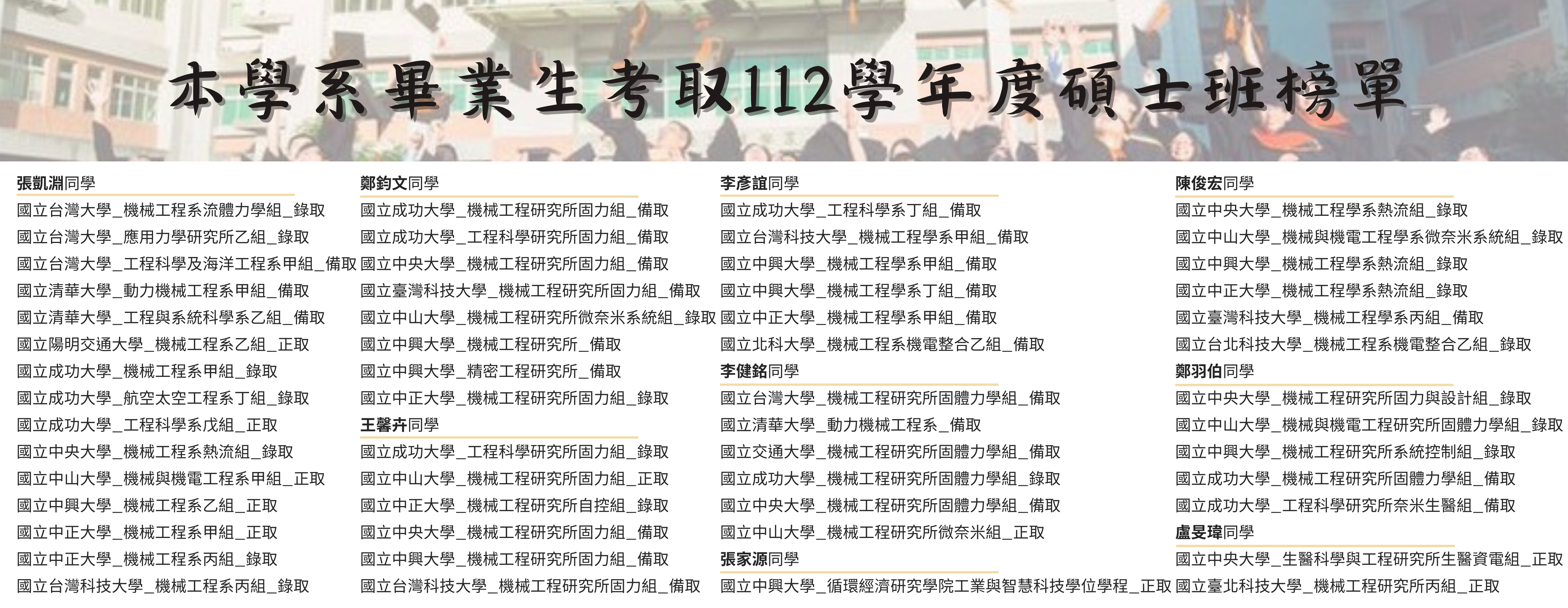 112學年度考取碩士班榜單-3(另開新視窗)