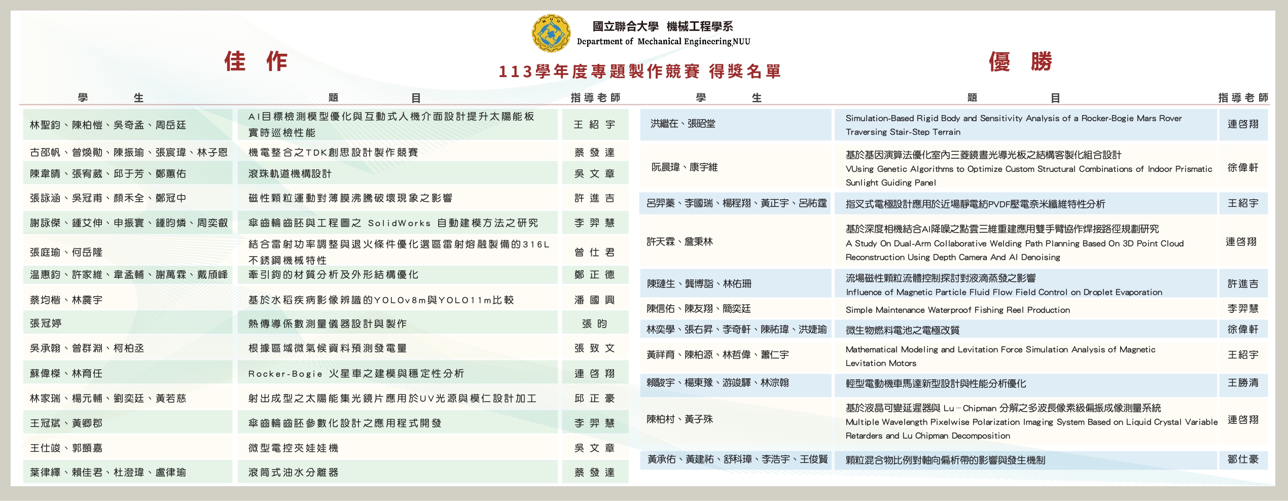 Link to 113學年度專題製作得獎名單(另開新視窗)